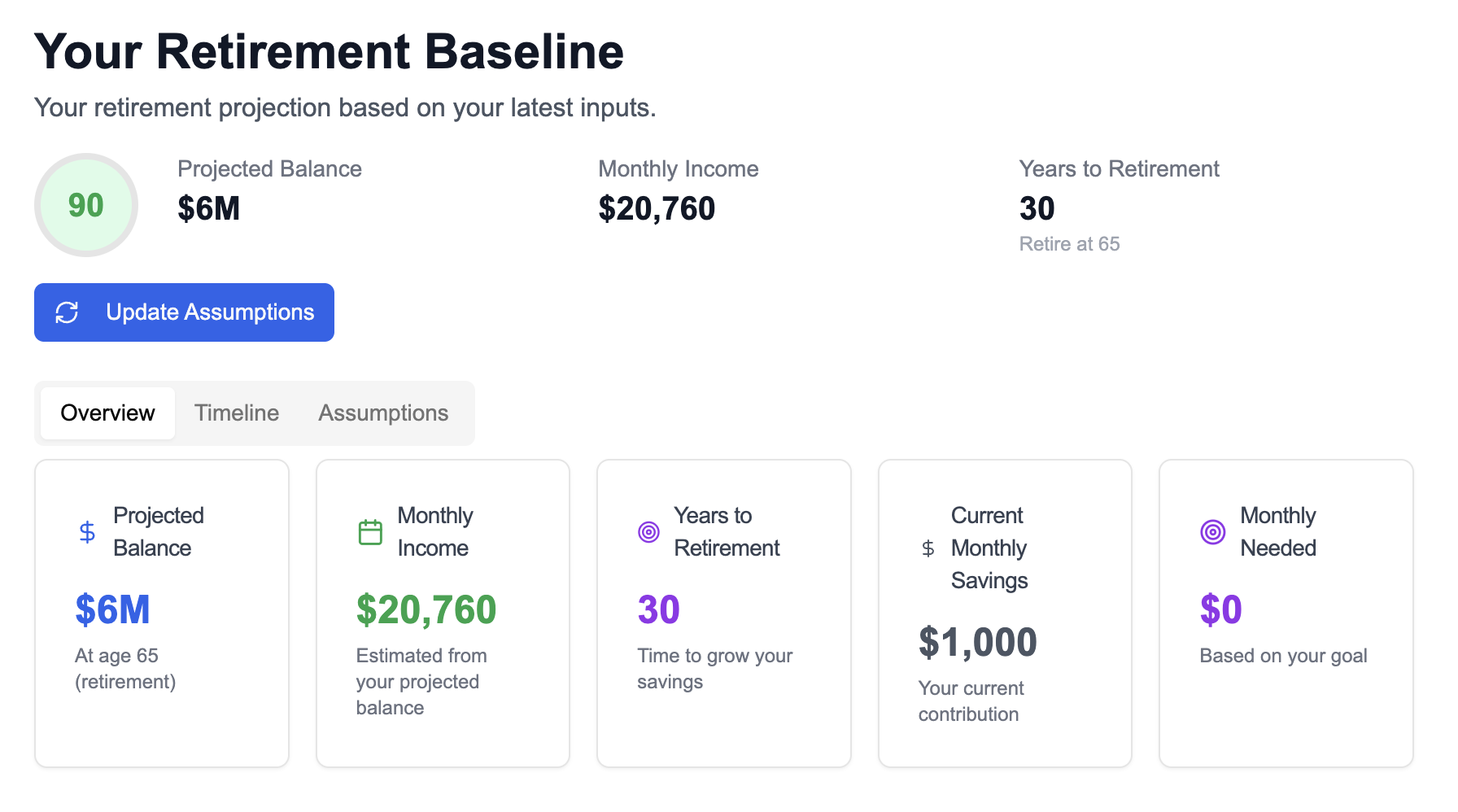 Eudaimonia Retirement Clarity Dashboard showing readiness score, projected balance, monthly retirement income, and savings timeline